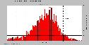 THIS FORMAT ALLOWS YOU TO DETERMINE WHAT AREA OF SHOCK CHANGE WILL YIELD BEST RESULTS