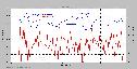 SHOCK ANALYSIS SHOWING POSITION AND VELOCITY RELATIONSHIP