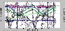 OVERLAY OF ALL LAPS IN SESSION TO VISUALIZE CONSISTENCY