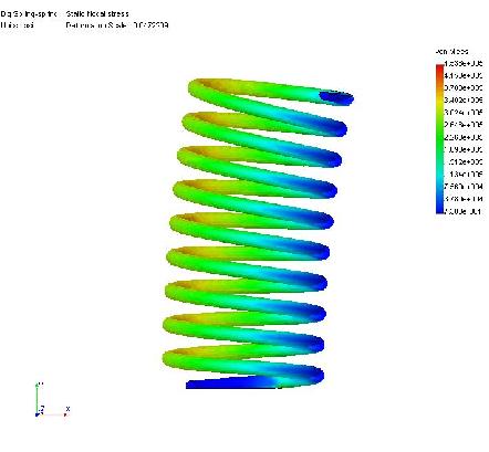 FINITE ELEMENT  ANALYSIS ON SUSPENSION SPRING